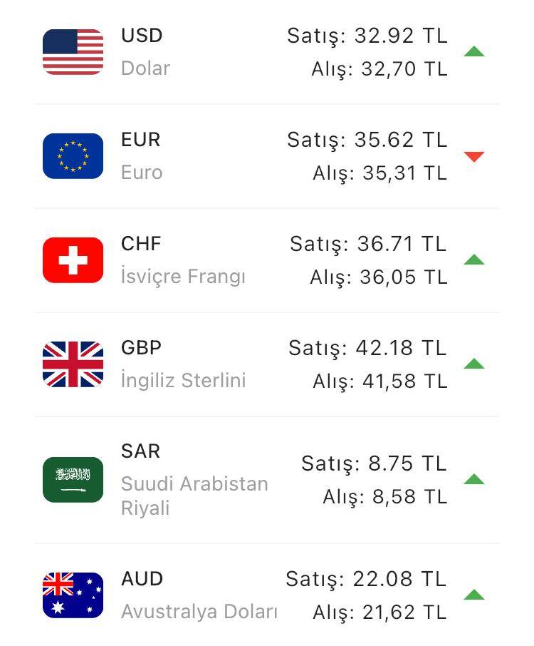 Konya’da altın fiyatları ve güncel döviz kurları I 10 Temmuz 2024 8